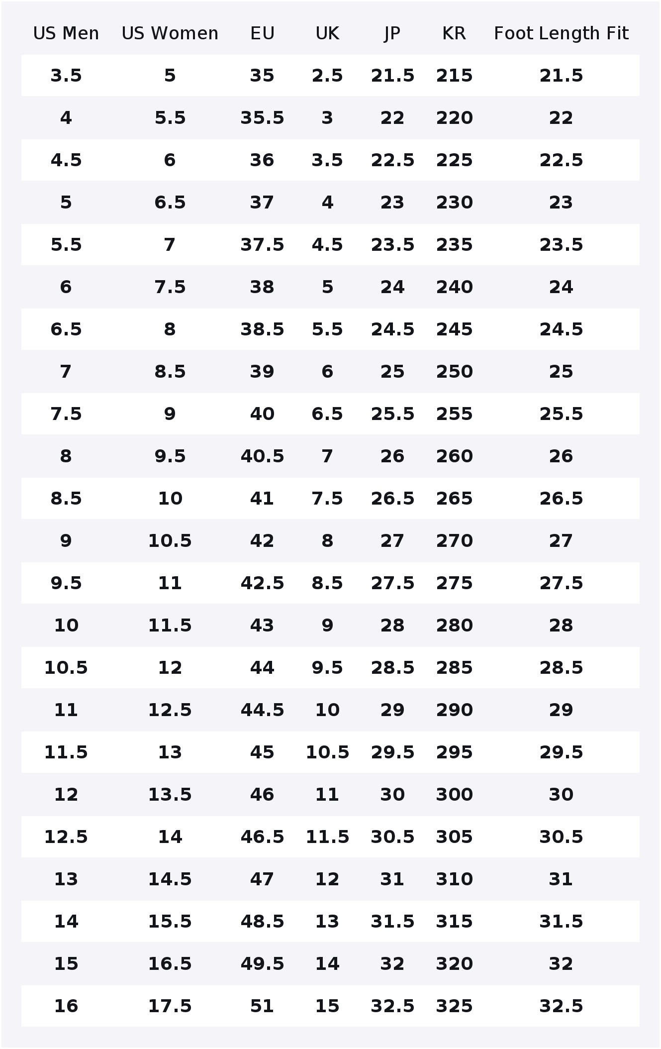 푸마 RS X 패브릭 로우탑 러닝화, 남녀공용, 흰색/ - Puma Shoes Rs-X 리뷰 및 가격